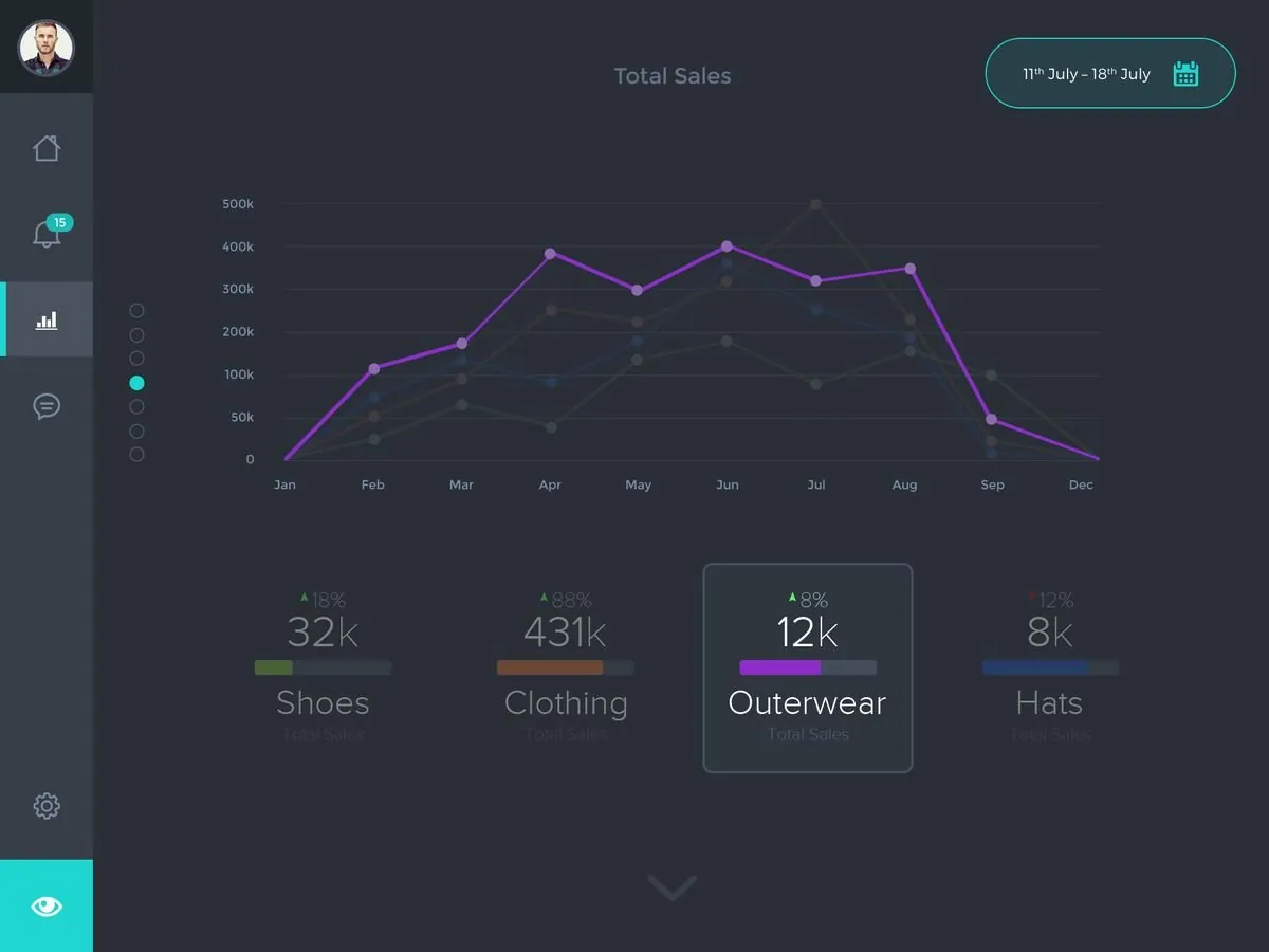 Intranet commercial · application tableau de bord